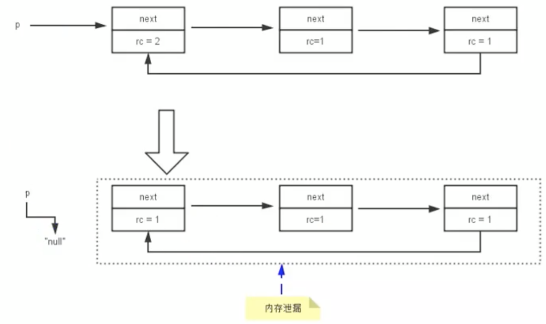 从前慢-深入理解JVM-篇章2