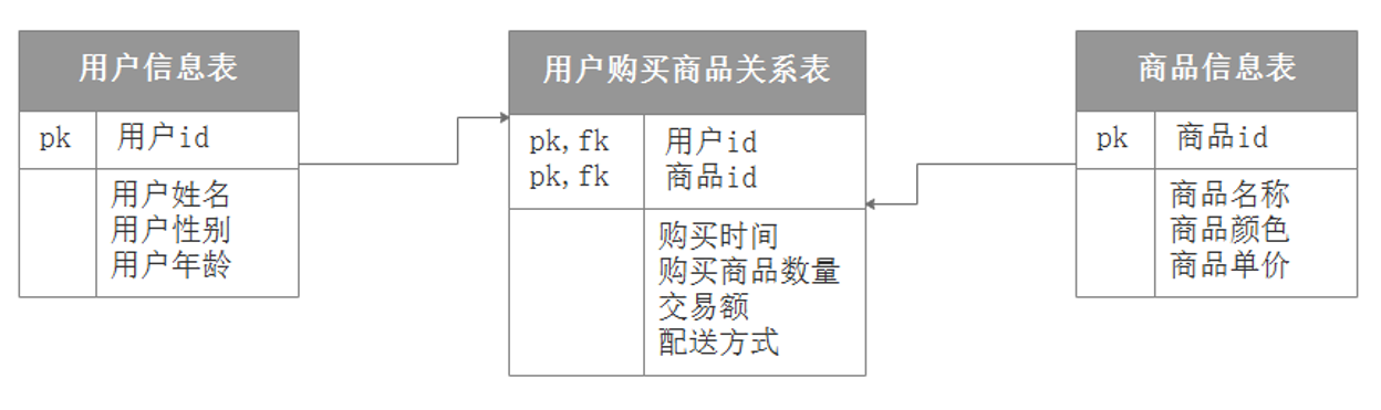 Java判断经纬度是否在五角星范围 Csdn