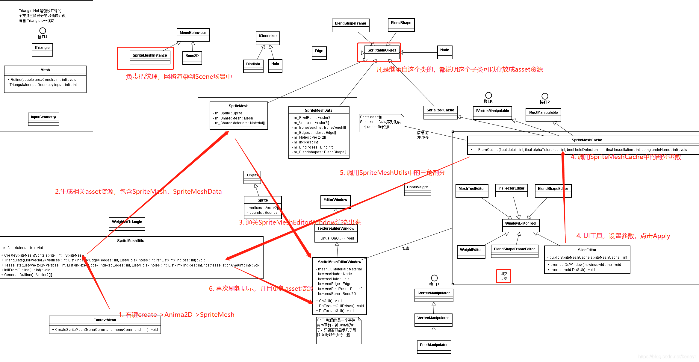 Ps2个图层合并 Csdn Ps2个图层合并 Csdn