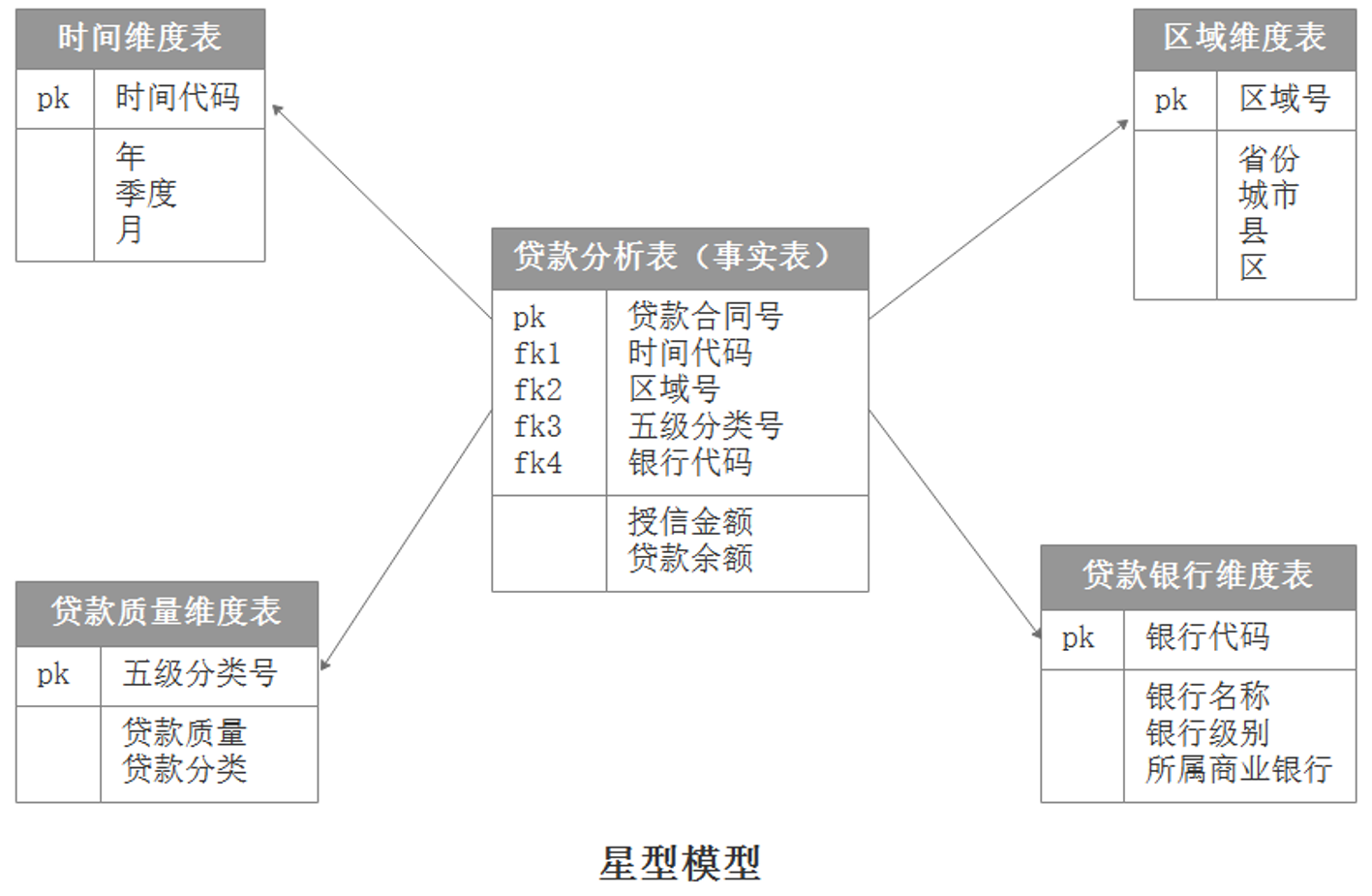 21 02 26 27 28 大数据课程笔记day37day38day39 Rich Dad的博客 Csdn博客