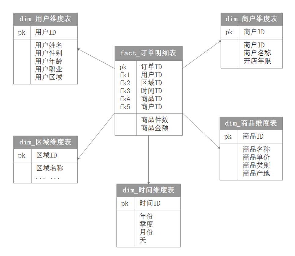 21 02 26 27 28 大数据课程笔记day37day38day39 Rich Dad的博客 程序员资料 程序员资料