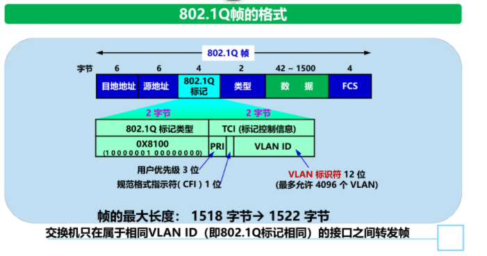 计算机网络期末复习提纲（全知识点总结）