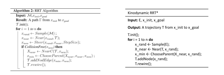 4-2-hybrida-kinodynamic-rrt-csdn