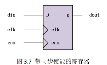 FPGA初学者入门相关概念知识点