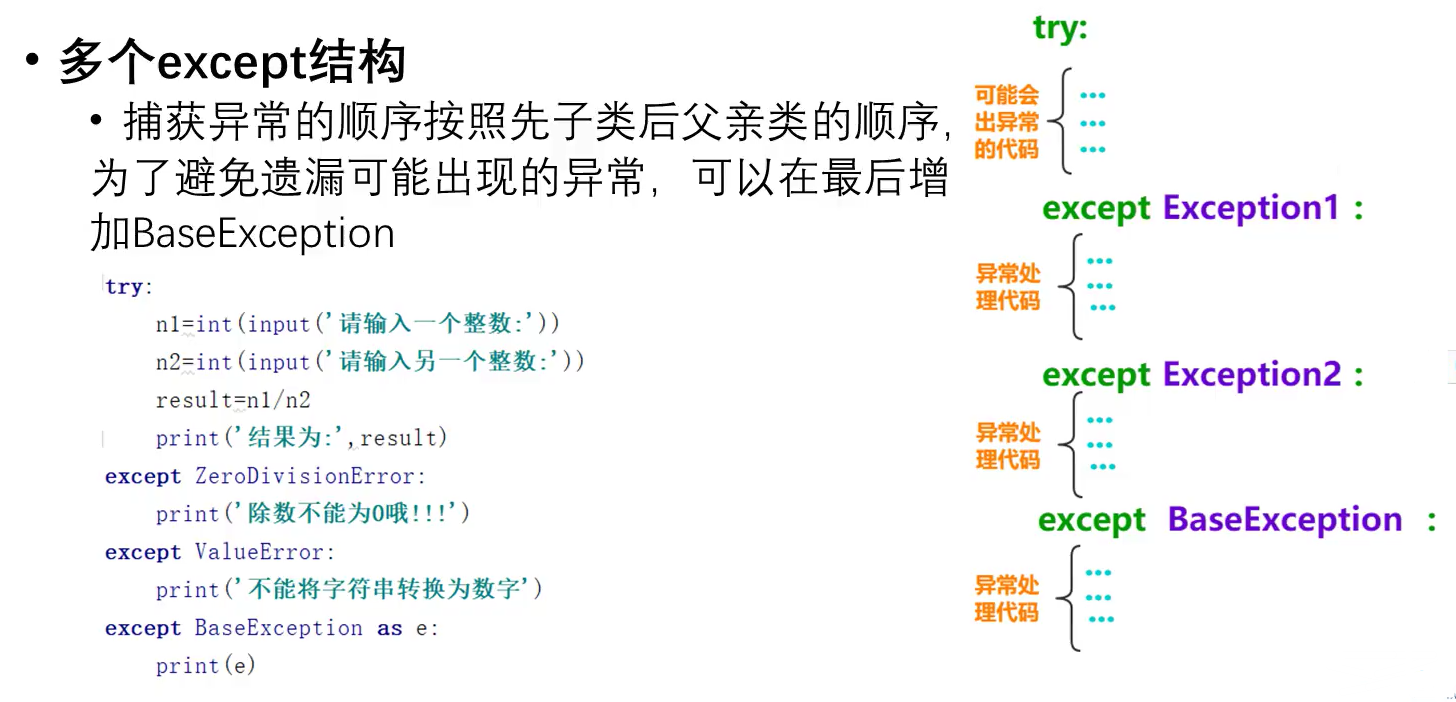 Python中常见的bug类型 一依儿的博客 程序员资料 程序员资料