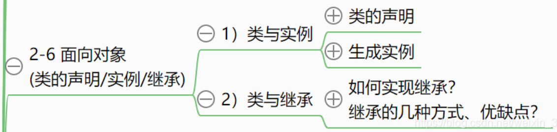 Insert picture description here