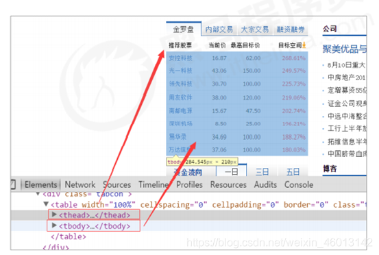 表格结构