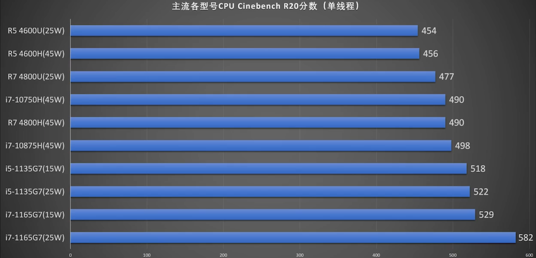 「计算机日常」笔吧测评室笔记本测评科普视频笔记