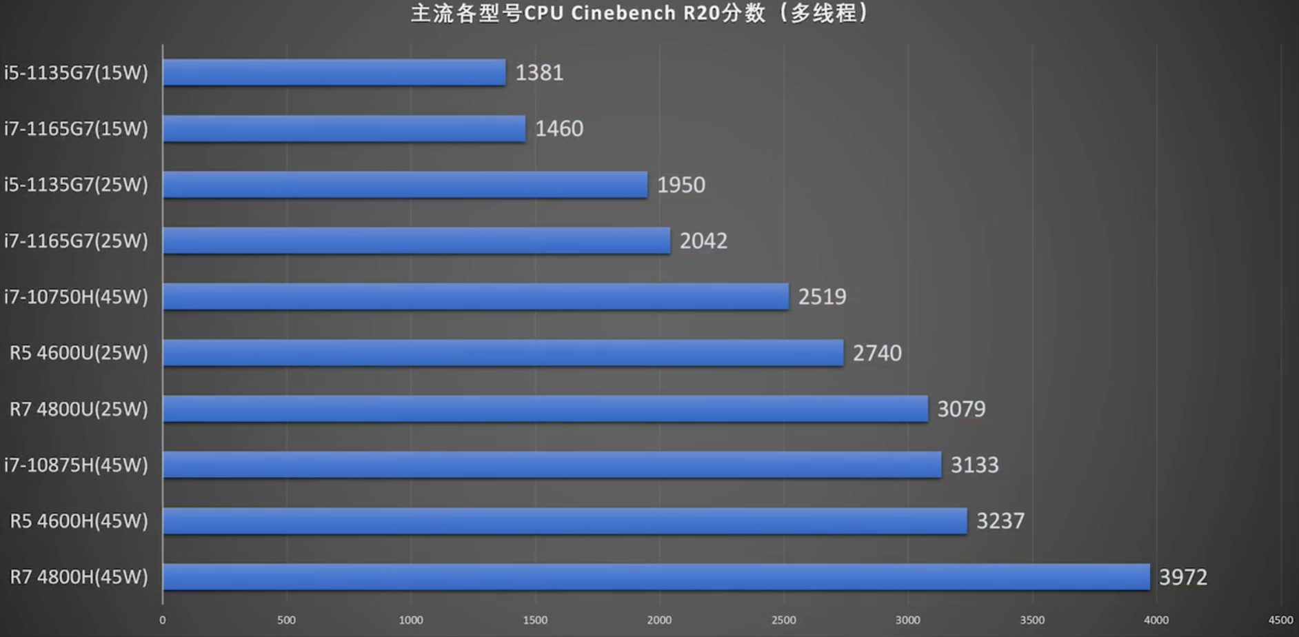 大家日常办公,游戏应用相关常用跑分软件为 cinebench 是以c4d 渲染的