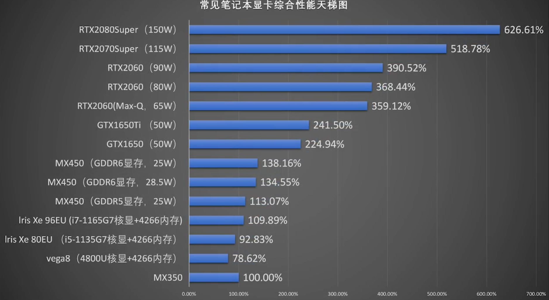 「计算机日常」笔吧测评室笔记本测评科普视频笔记