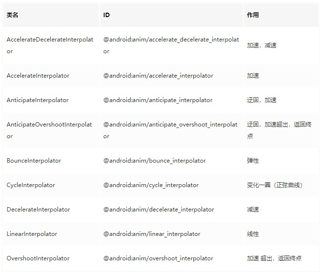 常用的插值器汇总