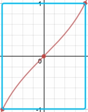 自定义DecelerateAccelerateInterpolator插值器