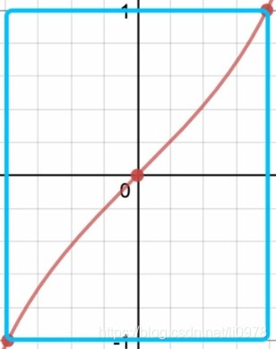 自定义DecelerateAccelerateInterpolator插值器