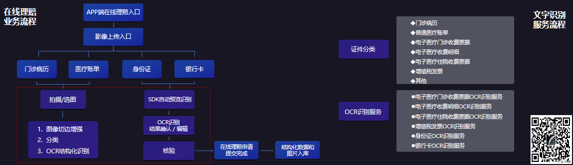 OCR识别医疗票据-提高保险业务效率