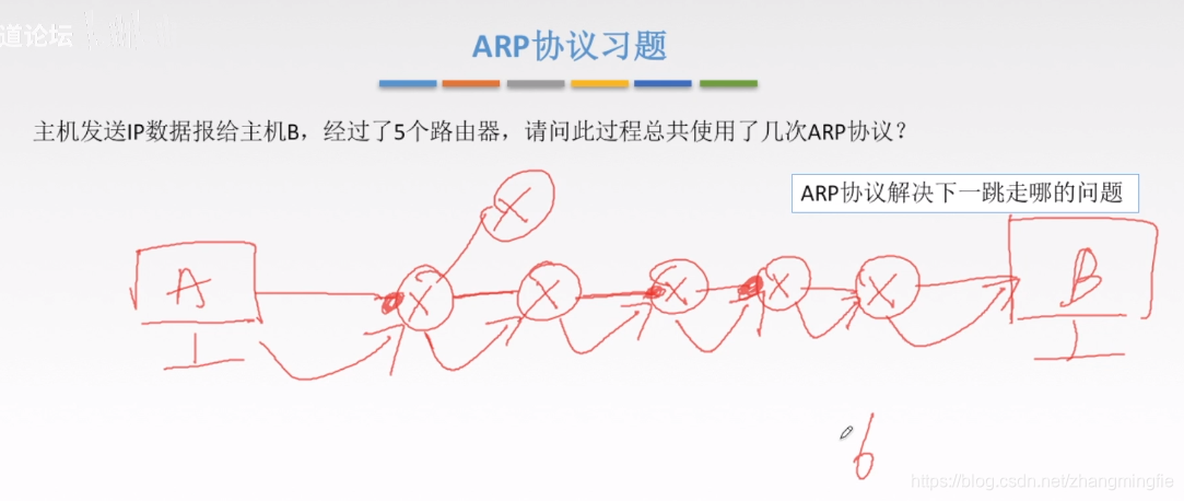 ARP协议习题