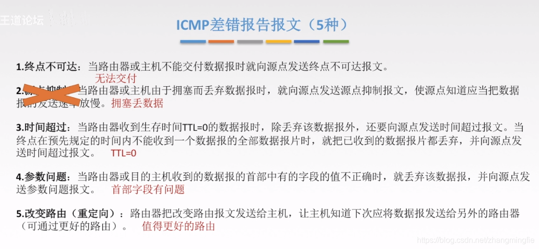 ICMP差错报告报文