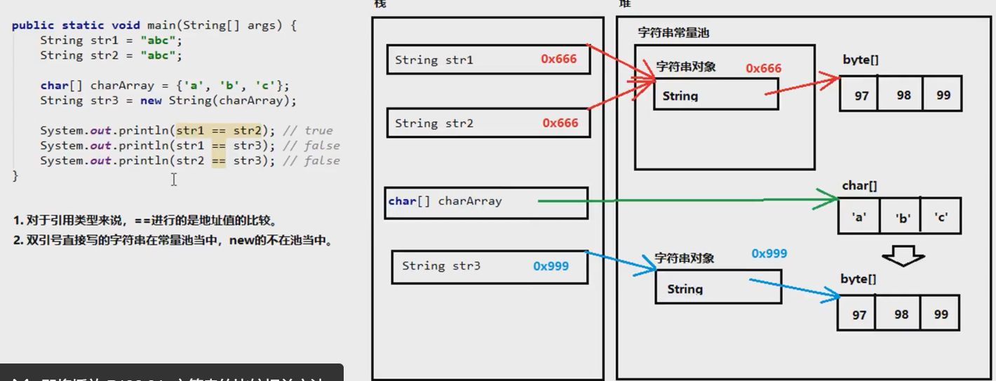 java遍历json数组对象_java遍历对象数组list_java遍历对象属性