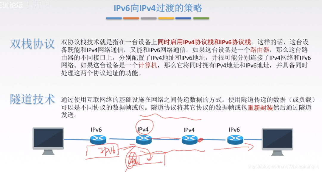 IPV4向IPV6过渡的策略