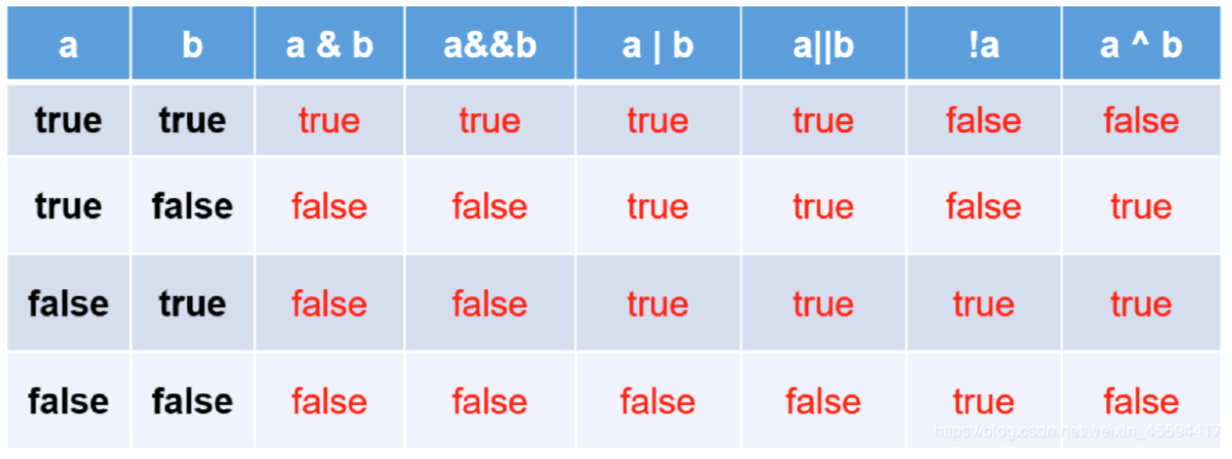 JavaSE笔记详细整理