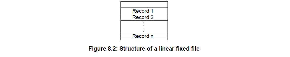 Linear fixed EF