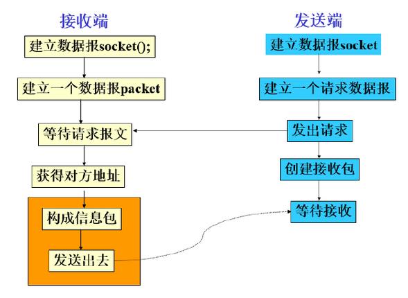 在這裡插入圖片描述