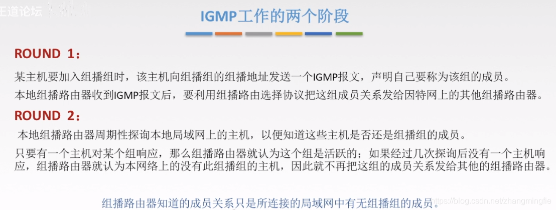 IGMP工作的两个阶段