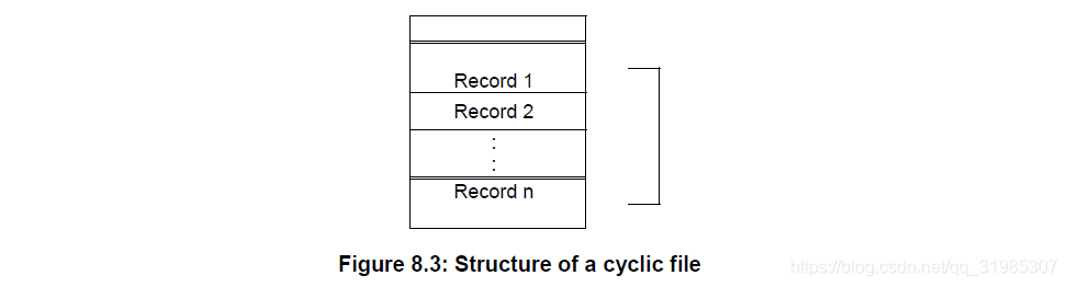 Cyclic EF