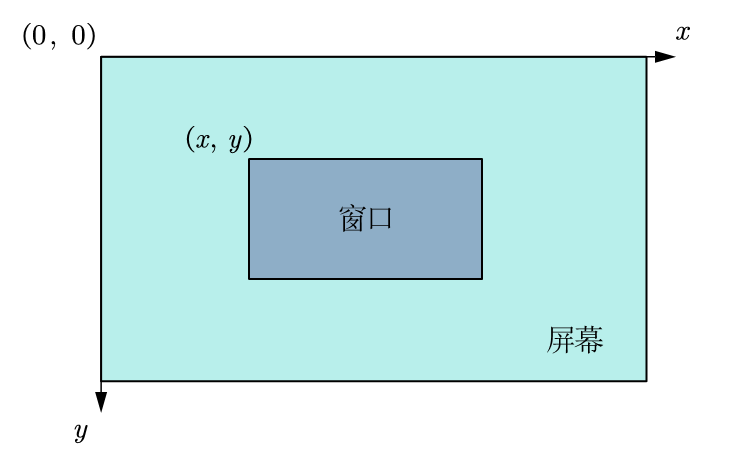 窗口简谱_小星星简谱(3)