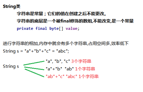 JavaSE基础之（十八）String类、Arrays类、Math类