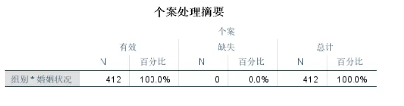 个案处理摘要：频数分布表