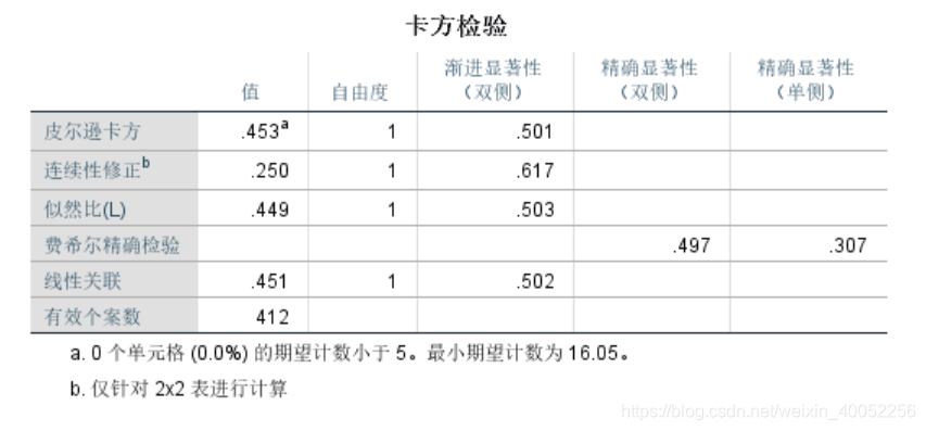 卡方检验：报告皮尔逊卡方的值，看显著性