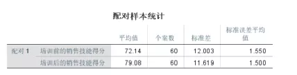 Paired Sample Statistics: Descriptive Statistics