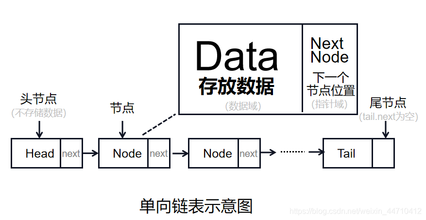 Java単一リンクリストの実現 コードワールド