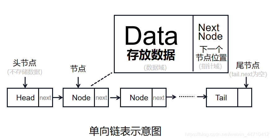 Java単一リンクリストの実現 コードワールド Java単一リンクリストの実現 コードワールド