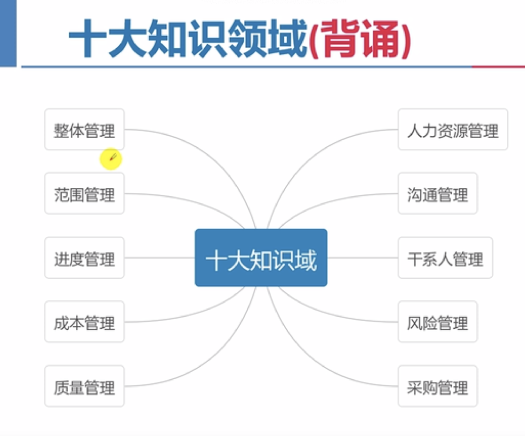 信息系统管理十大知识领域