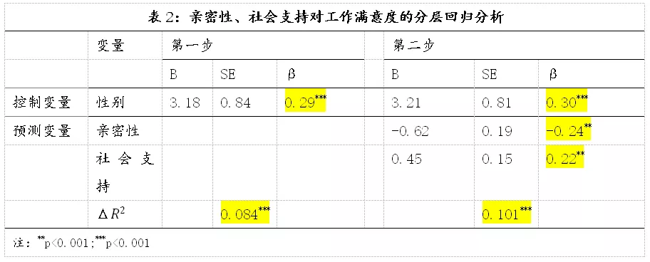 干货 | 利用SPSS进行高级统计分析第一期