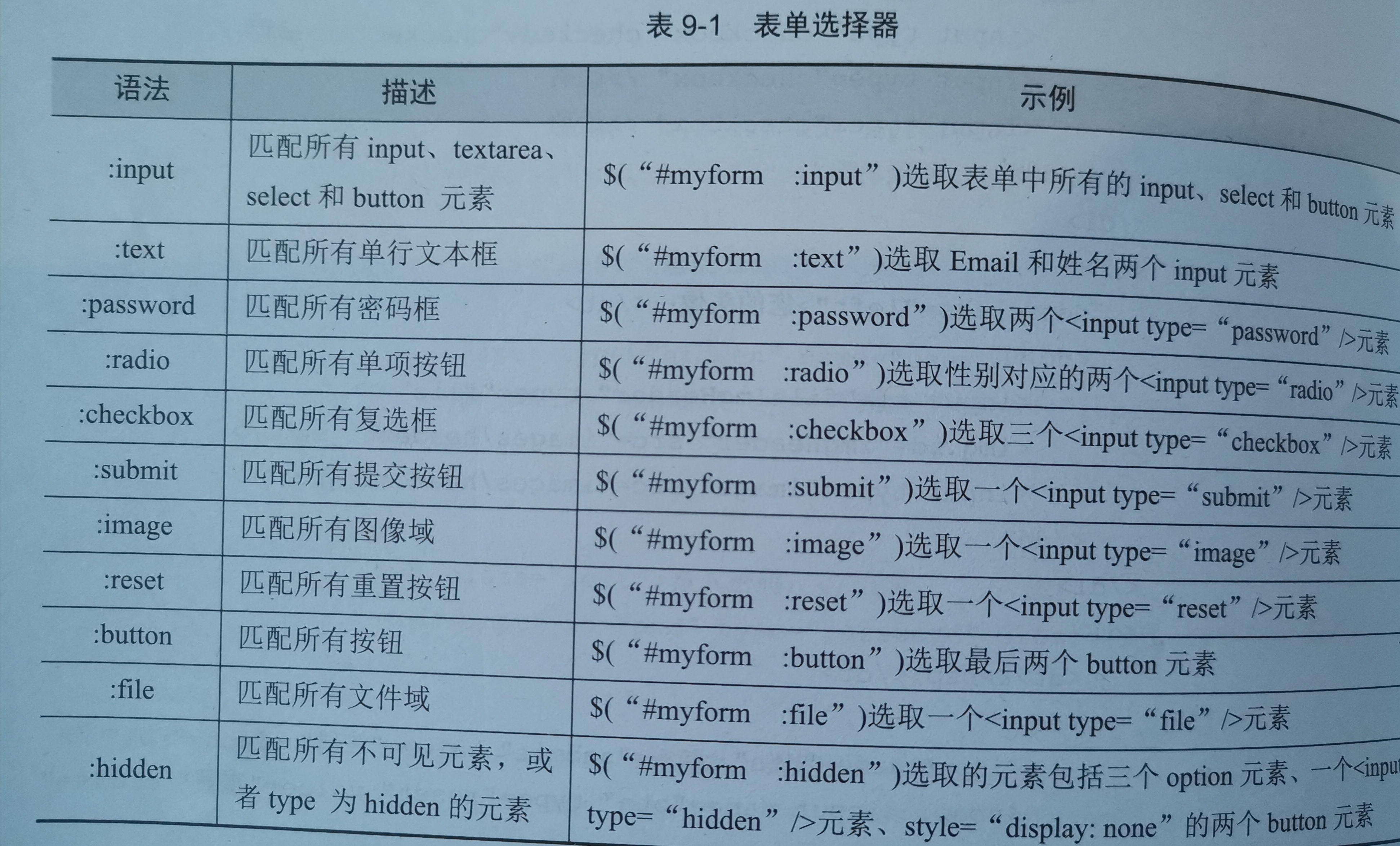 它不但能检查用户输入的无效或错误数据,还能检查用户遗漏的必选项