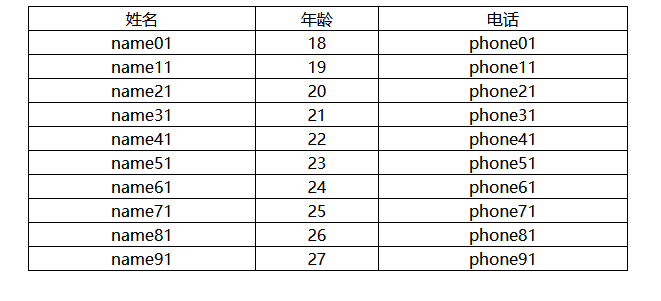 jsp的知识点总结（jsp的头部指令，常用脚本，常用标签）以及练习题（附代码）