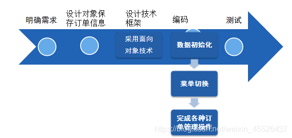 系统开发步骤