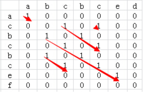 牛客网与leetcode刷题（高频题中简单or中等的）