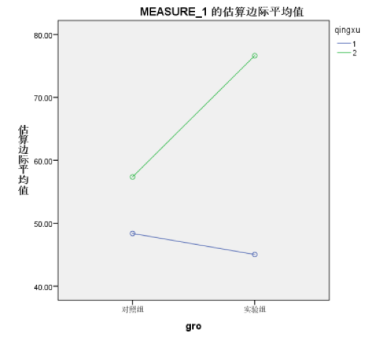 干货 | 利用SPSS进行高级统计分析第三期