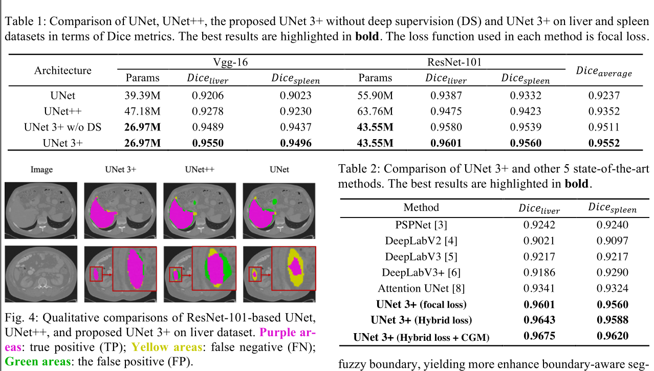 UNET 3+: A FULL-SCALE CONNECTED UNET FOR MEDICAL IMAGE SEGMENTATION ...