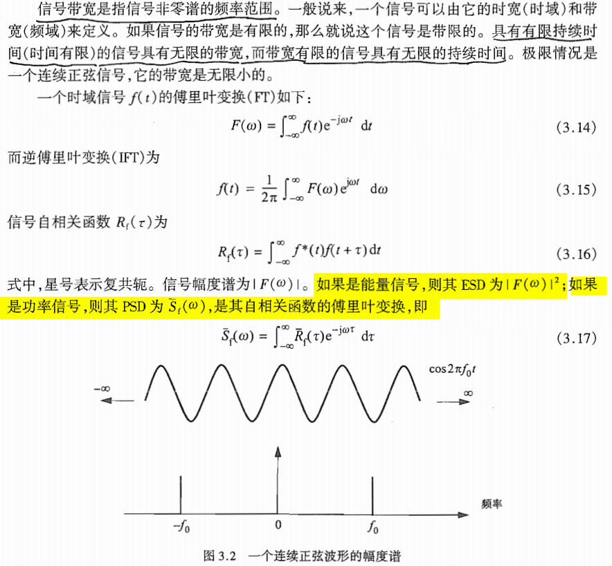 雷达波形图图片