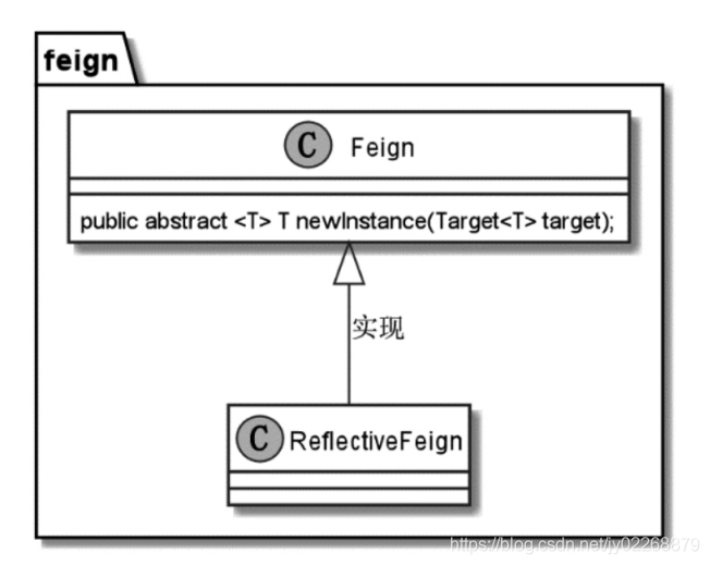 【八】Spring Cloud Feign核心原理及源码分析_feign.builder.target-CSDN博客