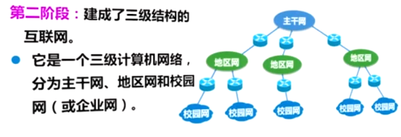 互联网基础结构发展第二阶段