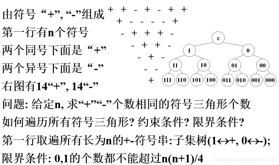 符号三角形问题·回溯