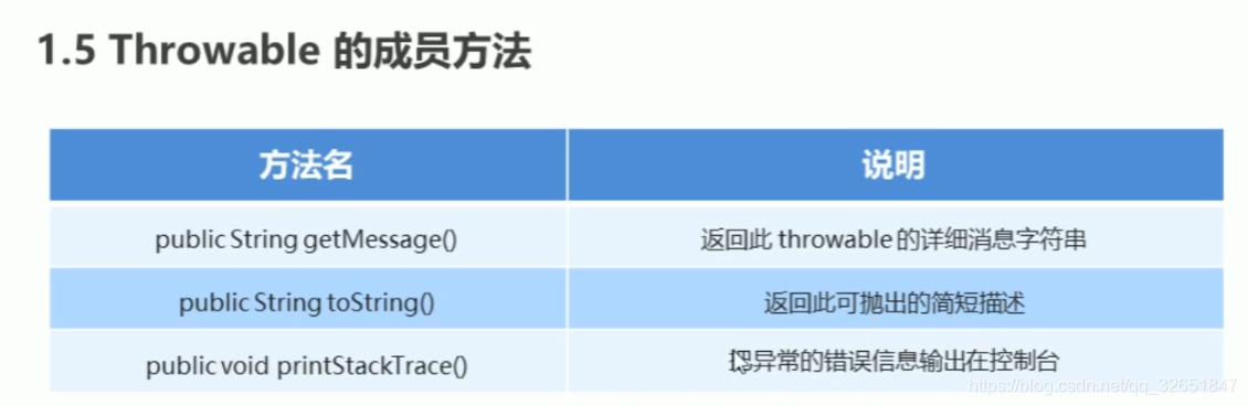 [外链图片转存失败,源站可能有防盗链机制,建议将图片保存下来直接上传(img-KAeXwx8I-1614504504906)(C:\Users\wl\AppData\Roaming\Typora\typora-user-images\image-20210228162624319.png)]