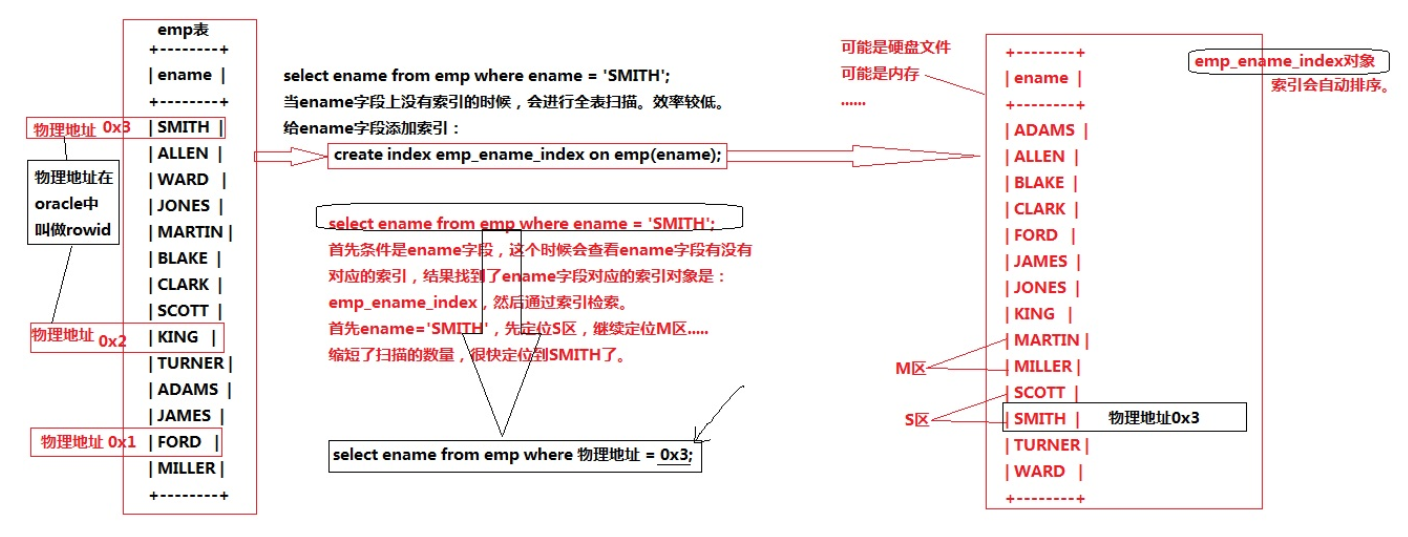 MySQL操作笔记（五万字详解）