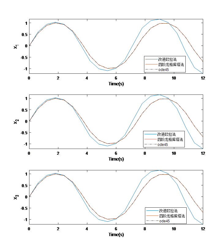 h=0.6s