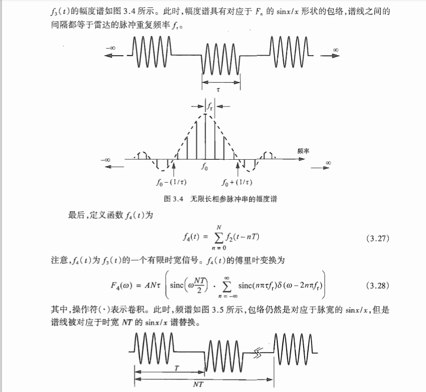 雷达波形图图片